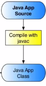 Java Main Activity